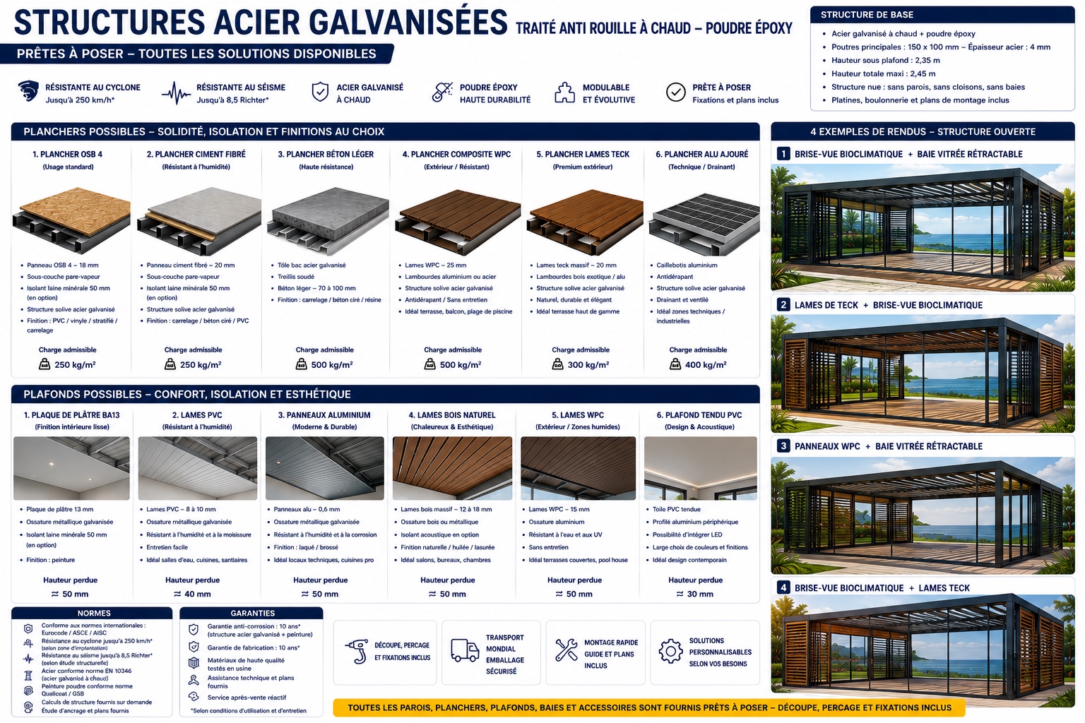 Solutions d’habitation modulaire SCF 7