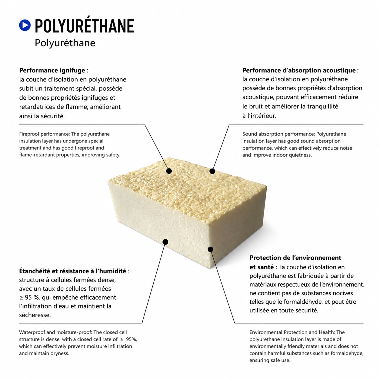 Solutions d’habitation modulaire SCF 11