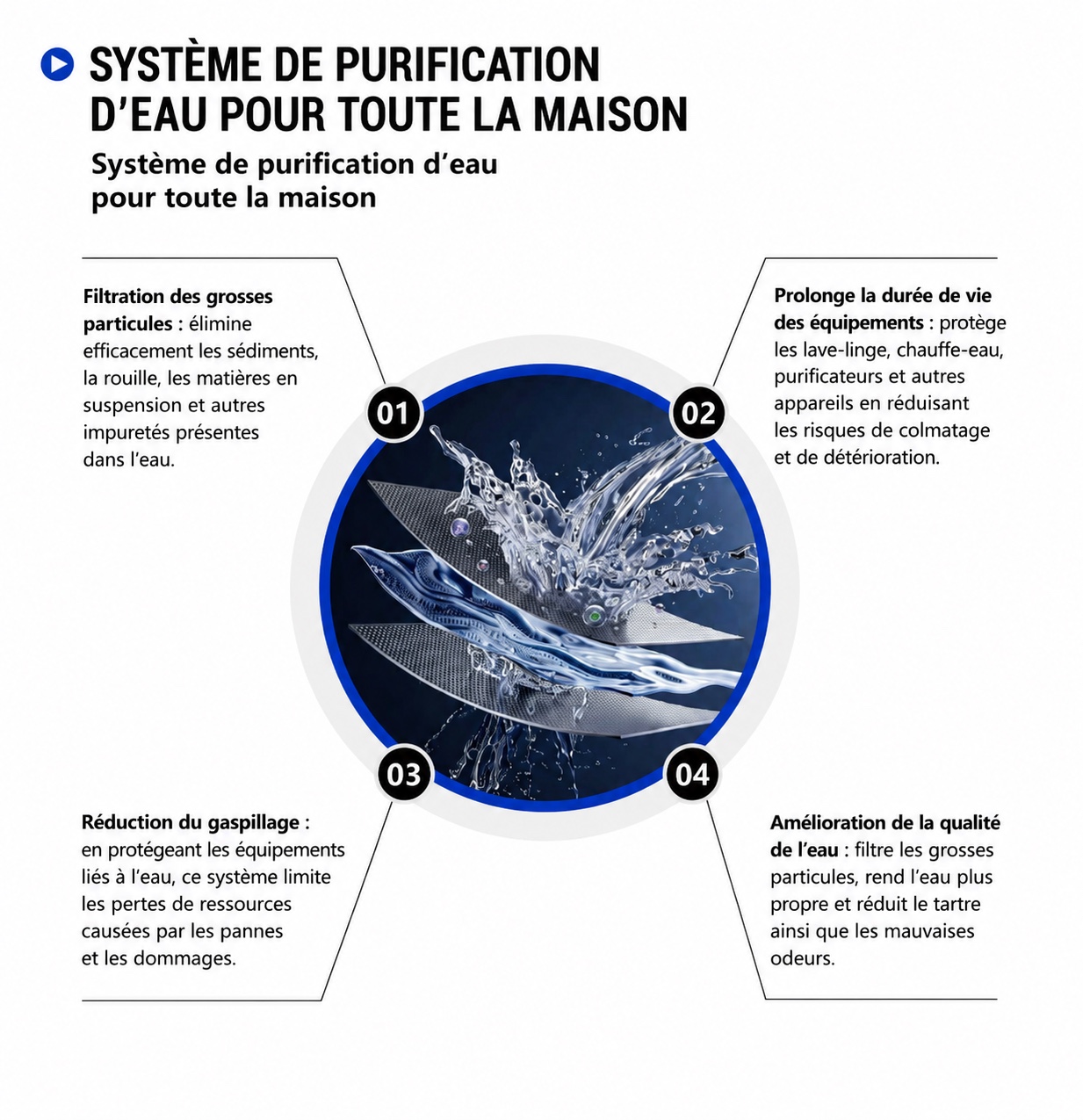 Solutions d’habitation modulaire SCF 15