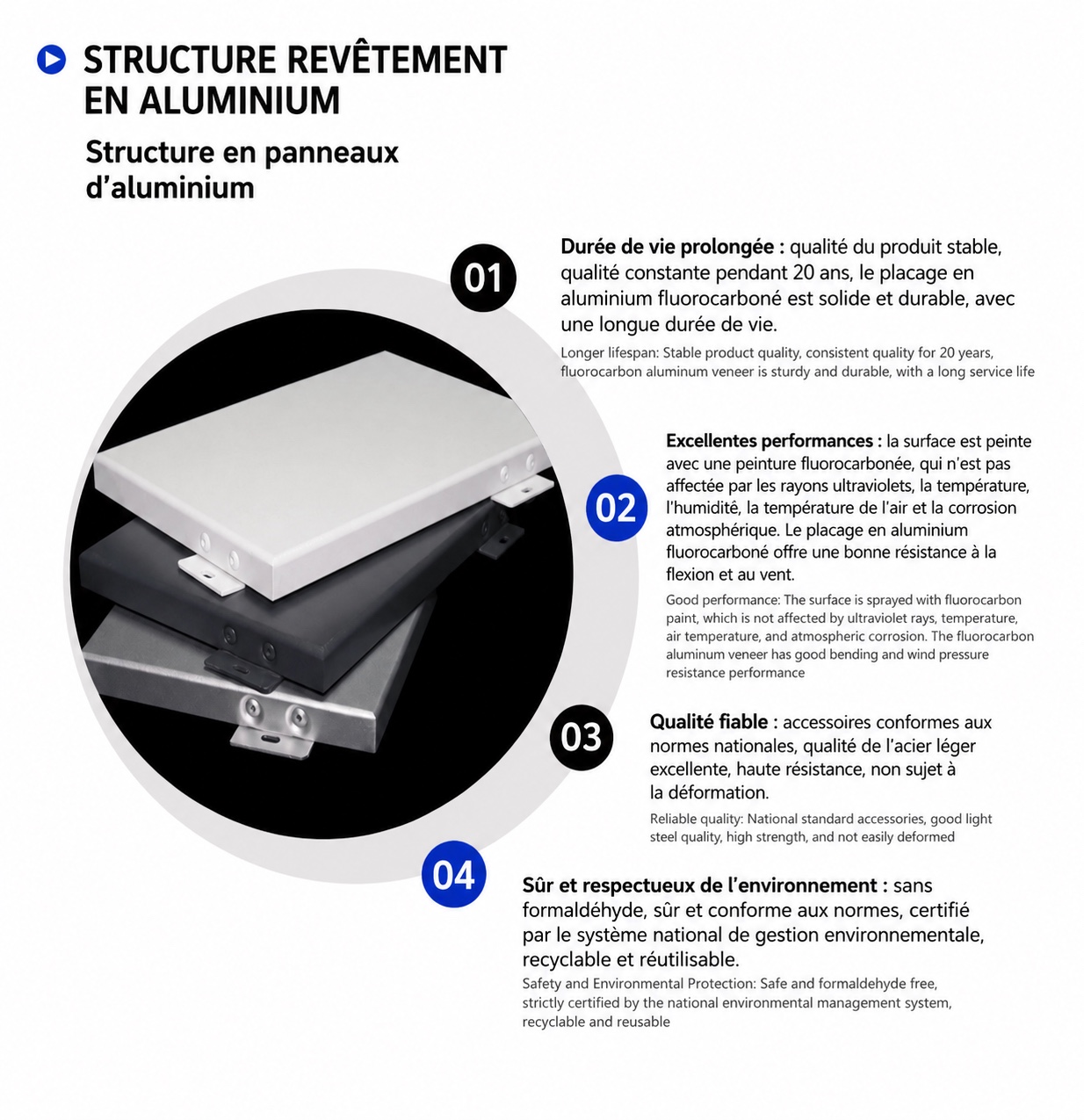 Solutions d’habitation modulaire SCF 17