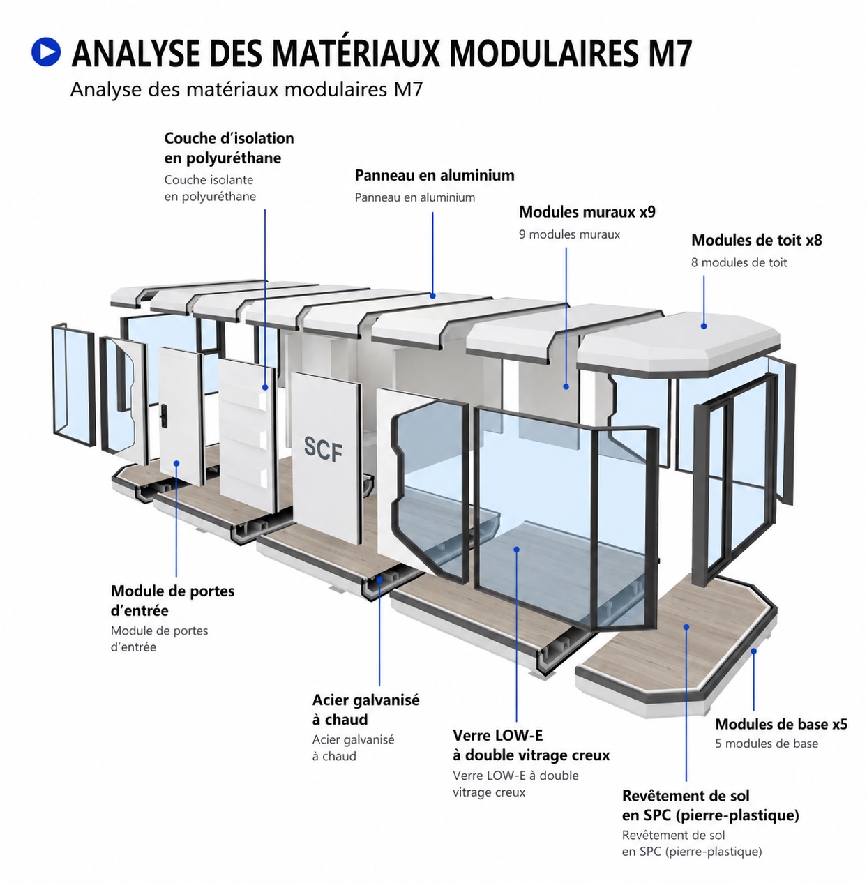 Solutions d’habitation modulaire SCF 22