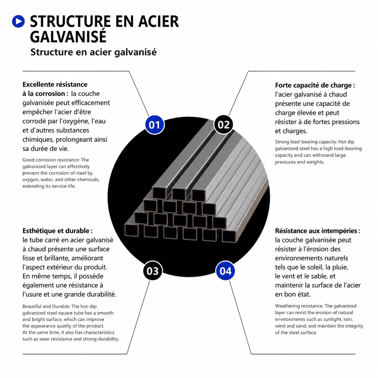 Solutions d’habitation modulaire SCF 31