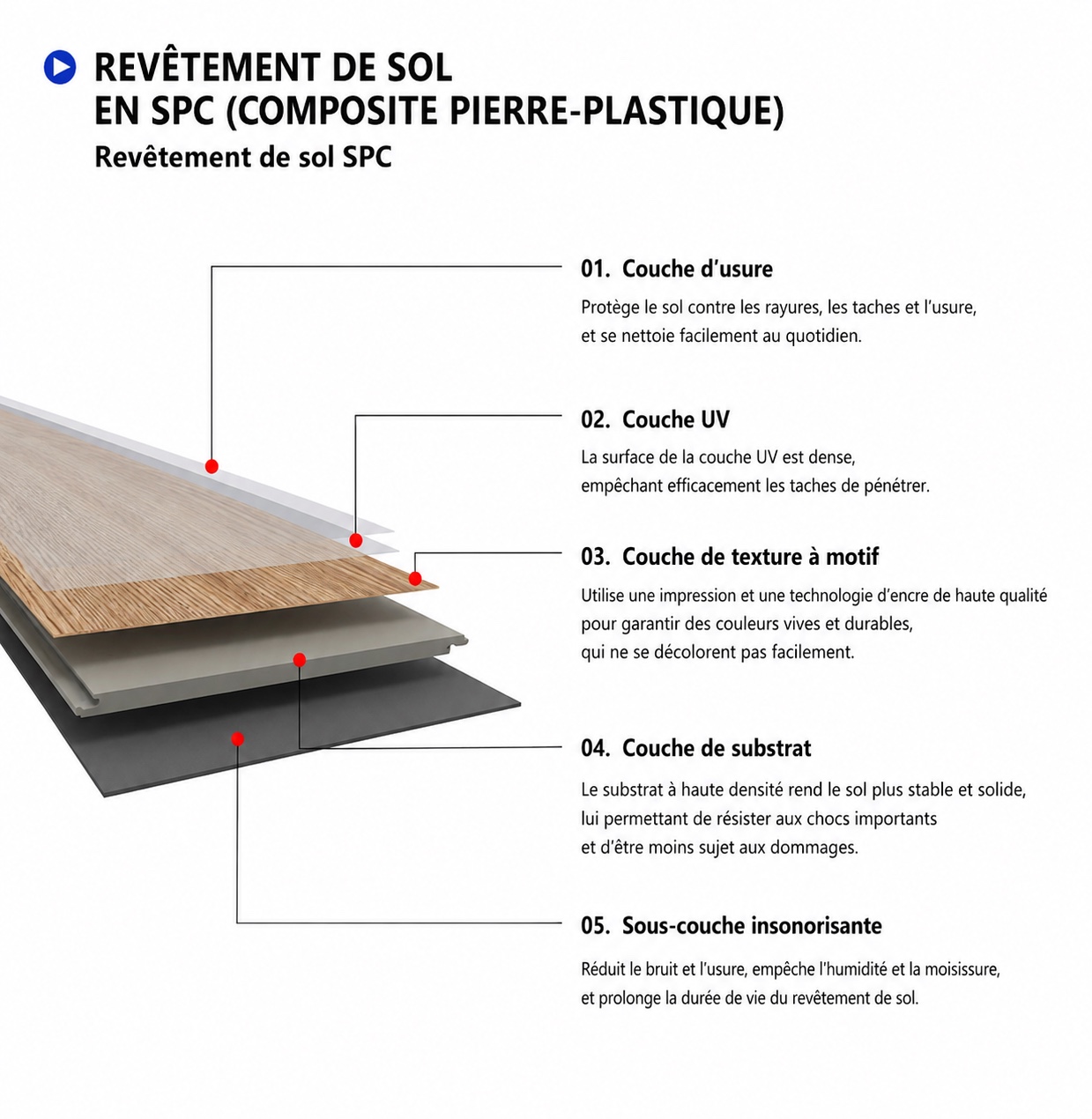 Solutions d’habitation modulaire SCF 51