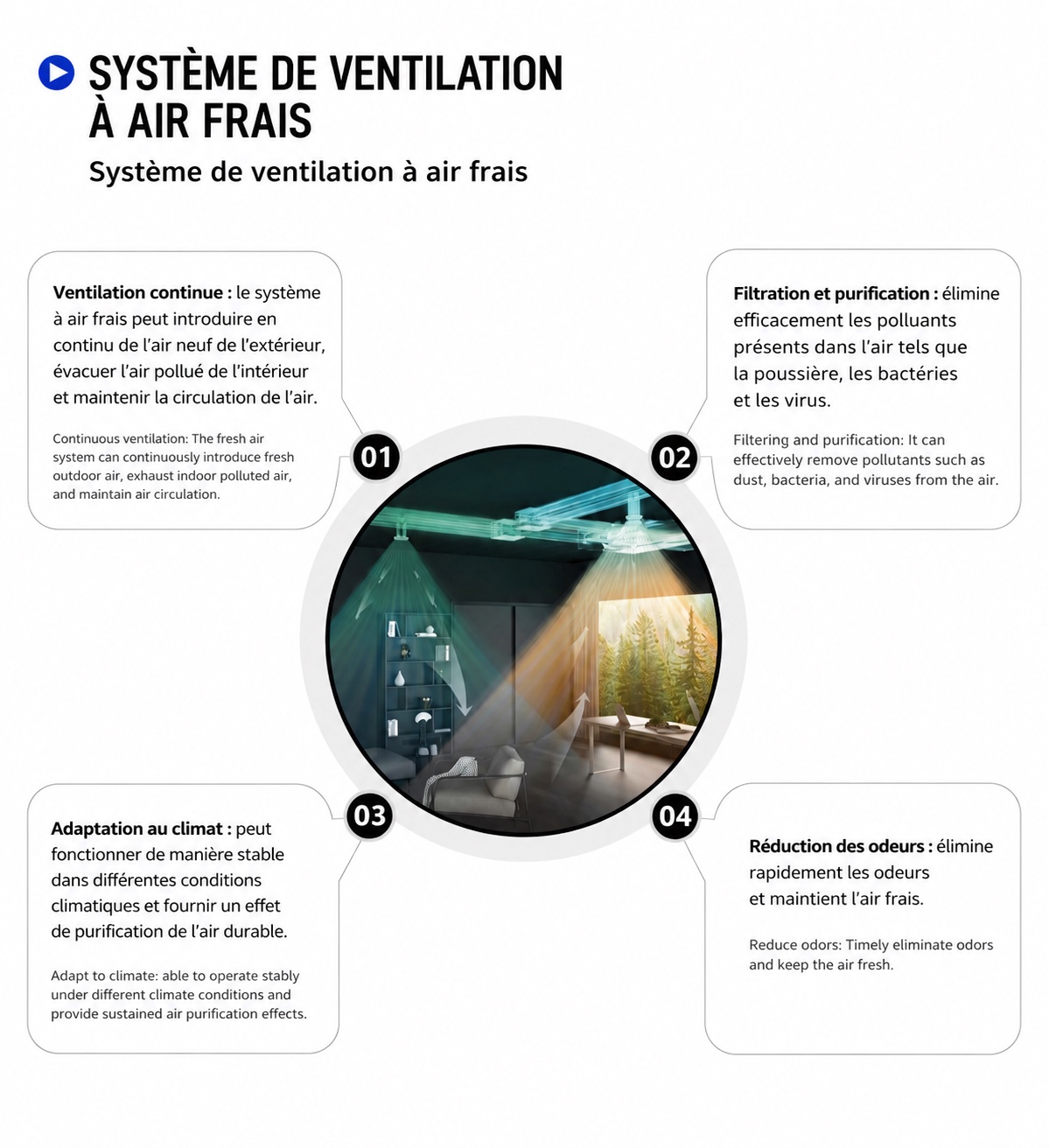 Solutions d’habitation modulaire SCF 60
